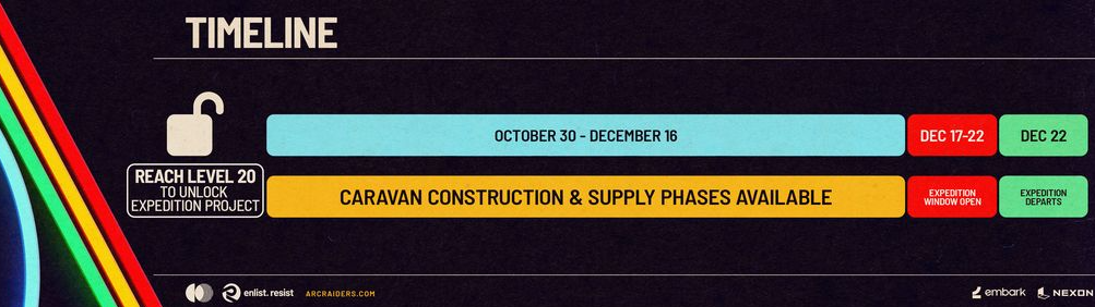 arc raiders expedition timeling